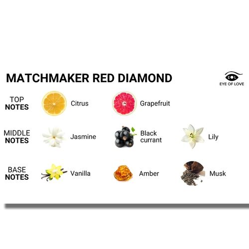 EYE OF LOVE - MATCHMAKER BOUGIE DE MASSAGE DIAMANT ROUGE LATTIRER 150 ML